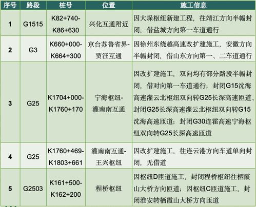 端午节将至,这份江苏高速 出行攻略 请收好