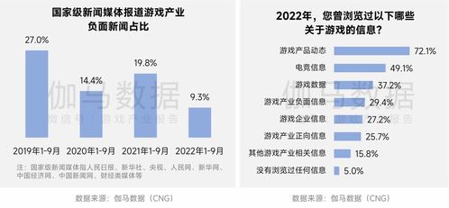 伽马数据 2022中国游戏产业品牌报告