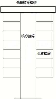 悬挂结构设计和施工关键技术示范与应用研究 科研项目通过科技成果验收