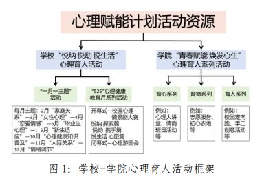 喜报 我校心理育人案例入选2024 年度高校思想政治工作质量提升综合改革与精品建设项目