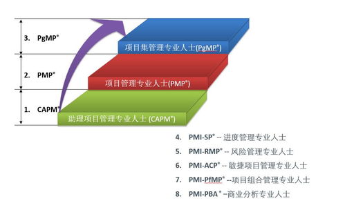 什么是项目管理资格认证