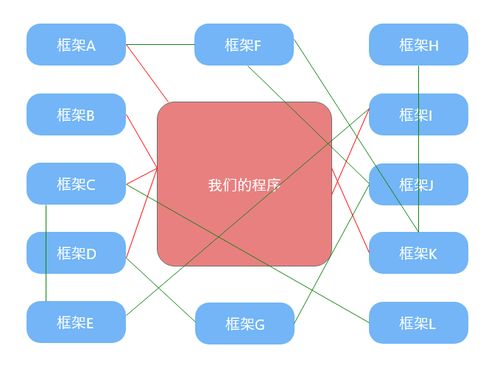 从接口到工厂 设计模式也很简单