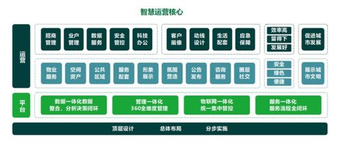 绿城服务的大交通雄心 企业研报