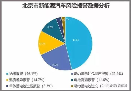 新能源车动力系统及配套设施向产品多元化 服务精细化方向发展