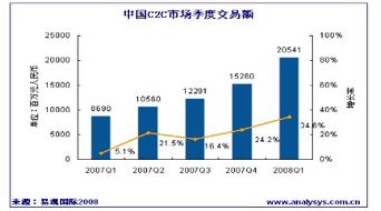 方太厨房网络b2c项目商业计划书 卓越公关 商业计划书免费下载